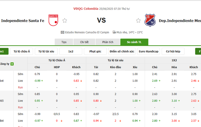 Tỷ lệ kèo bóng đá Independiente Santa Fe vs Dep Medellin