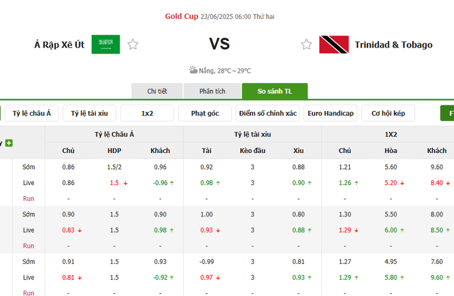 Tỷ lệ kèo bóng đá Saudi Arabia vs Trinidad Tobago