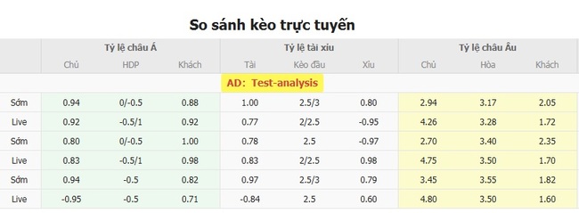 Nhận định nhanh BFC Daugavpils vs Vllaznia Shkoder, 23h00 17/07 5 Tỷ lệ kèo bóng đá BFC Daugavpils vs Vllaznia Shkoder