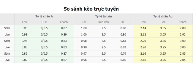 Nhận định nhanh FC Differdange 03 vs The New Saints - 1h00 ngày 30/07 5 Tỷ lệ kèo bóng đá FC Differdange 03 vs The New Saints