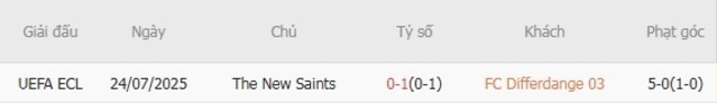 Nhận định nhanh FC Differdange 03 vs The New Saints - 1h00 ngày 30/07 6 Kết quả chạm trán gần nhất FC Differdange 03 vs The New Saints
