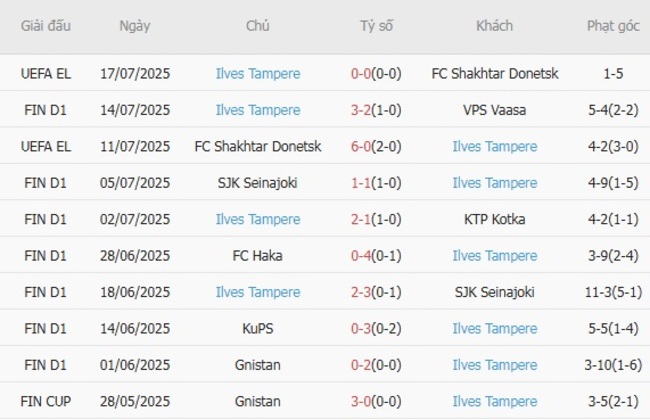 Nhận định nhanh Jaro vs Ilves Tampere, 22h30 20/07 4 Phong độ Ilves Tampere