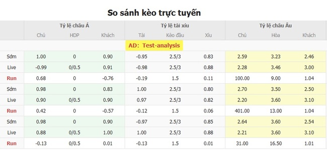 Tỷ lệ kèo bóng đá Minnesota United FC vs Los Angeles FC