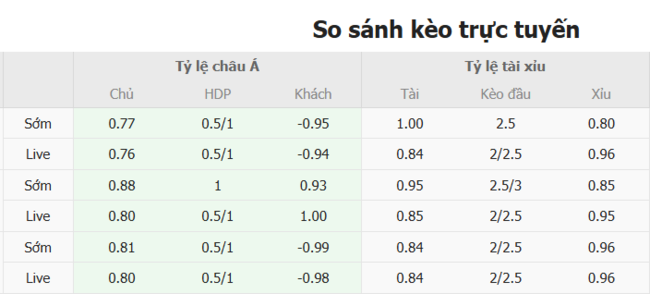 Tỷ lệ kèo bóng đá Nữ Na Uy vs Nữ Phần Lan