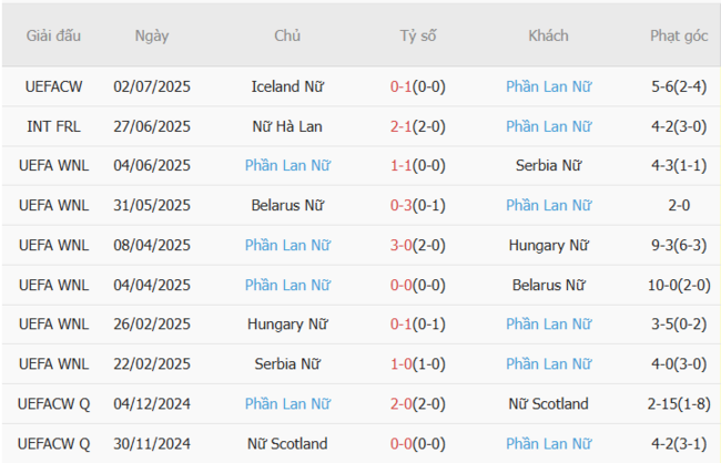 Phong độ Nữ Phần Lan