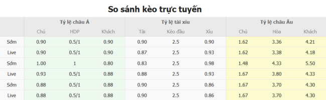 Nhận định nhanh NK Olimpija Ljubljana vs Kairat Almaty, 0h00 ngày 09/07 5 Tỷ lệ kèo bóng đá NK Olimpija Ljubljana vs Kairat Almaty