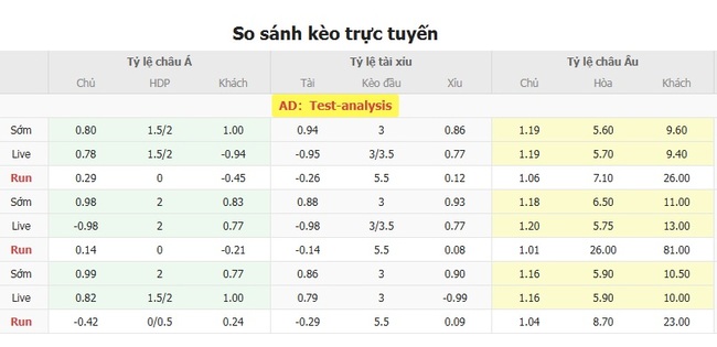 Tỷ lệ kèo bóng đá Queen's Park vs Brechin City