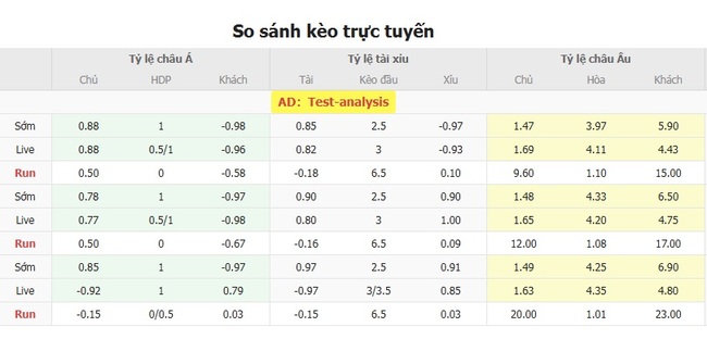Nhận định nhanh Seattle Sounders vs Colorado Rapids, 07h30 17/07 5 Tỷ lệ kèo bóng đá Seattle Sounders vs Colorado Rapids
