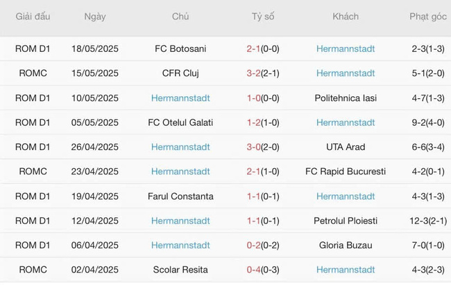 Phong độ Hermannstadt