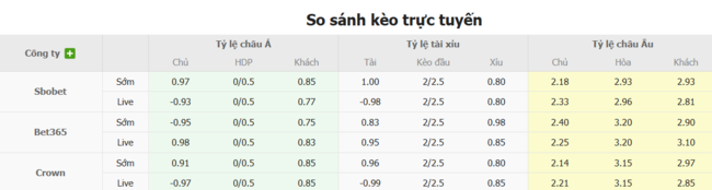 Tỷ lệ kèo bóng đá Tecnico Universitario vs Orense SC