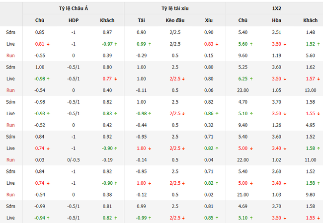 Tỷ lệ kèo bóng đá UTC Cajamarca vs Alianza Lima