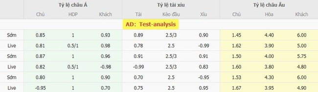 Tỷ lệ kèo bóng đá FC Copenhagen vs Aarhus AGF