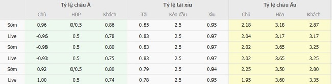 Tỷ lệ kèo bóng đá AEK Larnaca vs Brann
