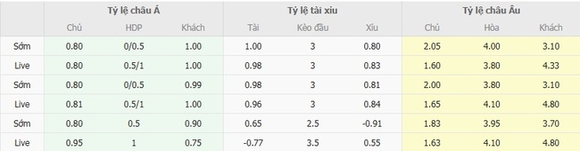 Tỷ lệ kèo bóng đá Atlanta United vs Toronto FC