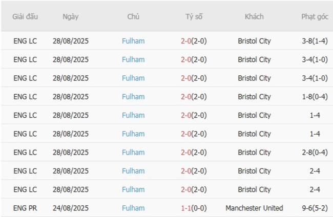 nhan dinh chelsea fc vs fulham 1