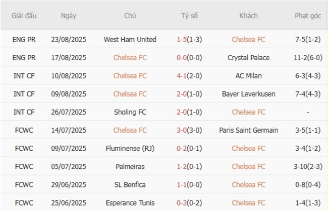 nhan dinh chelsea fc vs fulham 2