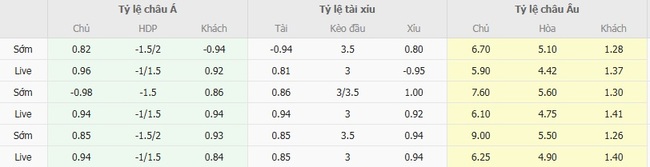 Nhận định nhanh Fredericia vs FC Copenhagen, 23h00 ngày 01/08 5 Tỷ lệ kèo bóng đá Fredericia vs FC Copenhagen