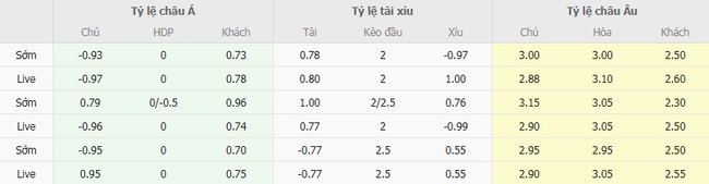 Tỷ lệ kèo bóng đá Godoy Cruz vs Atletico Mineiro