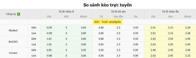 Nhận định nhanh Malmo FF vs Copenhagen - 00h00 ngày 06/08 5 Tỷ lệ kèo bóng đá Malmo FF vs Copenhagen