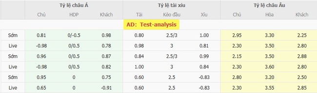 Nhận định nhanh Montreal Impact vs Atlanta United, 06h30 ngày 10/08 5 Tỷ lệ kèo bóng đá Montreal Impact vs Atlanta United