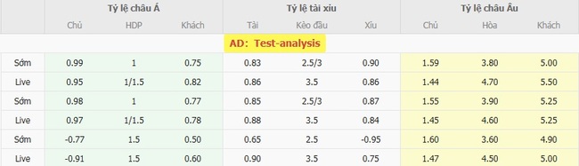Nhận định nhanh Newcastle United vs Espanyol - 1h30 ngày 09/08 4 Tỷ lệ kèo bóng đá Newcastle United vs Espanyol