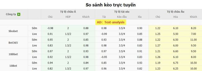 Nhận định nhanh PSV Eindhoven vs Go Ahead Eagles - 23h00 ngày 03/08 5 Tỷ lệ kèo bóng đá PSV Eindhoven vs Go Ahead Eagles