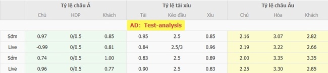 Nhận định nhanh Rosenborg vs Hammarby, 23h00 ngày 07/08 5 Tỷ lệ kèo bóng đá Rosenborg vs Hammarby
