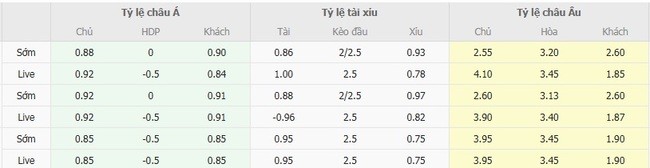 Tỷ lệ kèo bóng đá Sheffield Wed vs Stoke City
