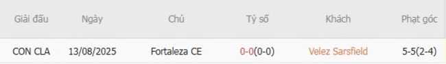 Nhận định nhanh Velez Sarsfield vs Fortaleza CE - 05h00 ngày 20/08 6 Kết quả chạm trán gần nhất Velez Sarsfield vs Fortaleza CE